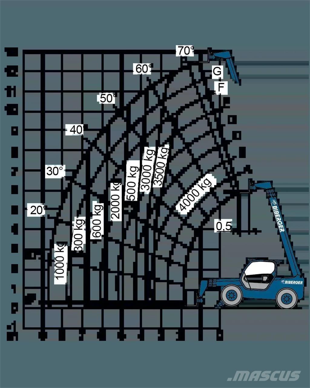 Merlo P 40.13 Övriga personliftar