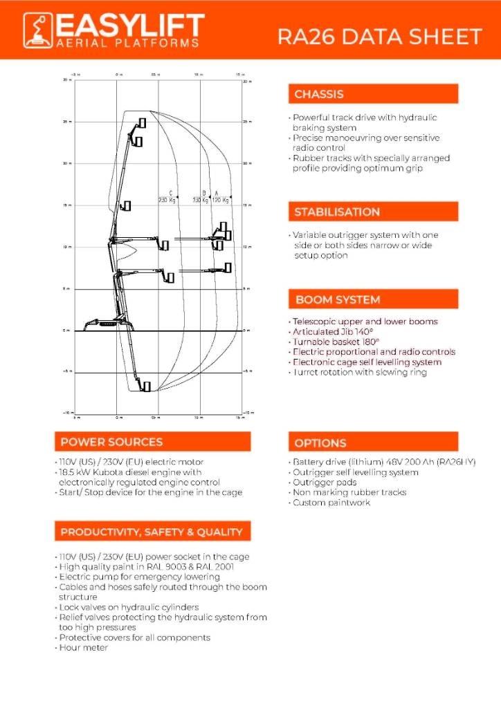 EasyLift RA 26 Övriga personliftar