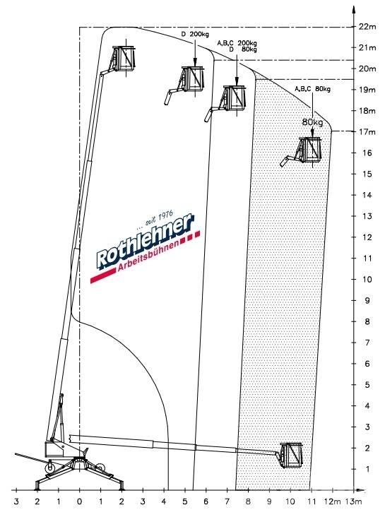 Denka-Lift DL 22 N Skylift