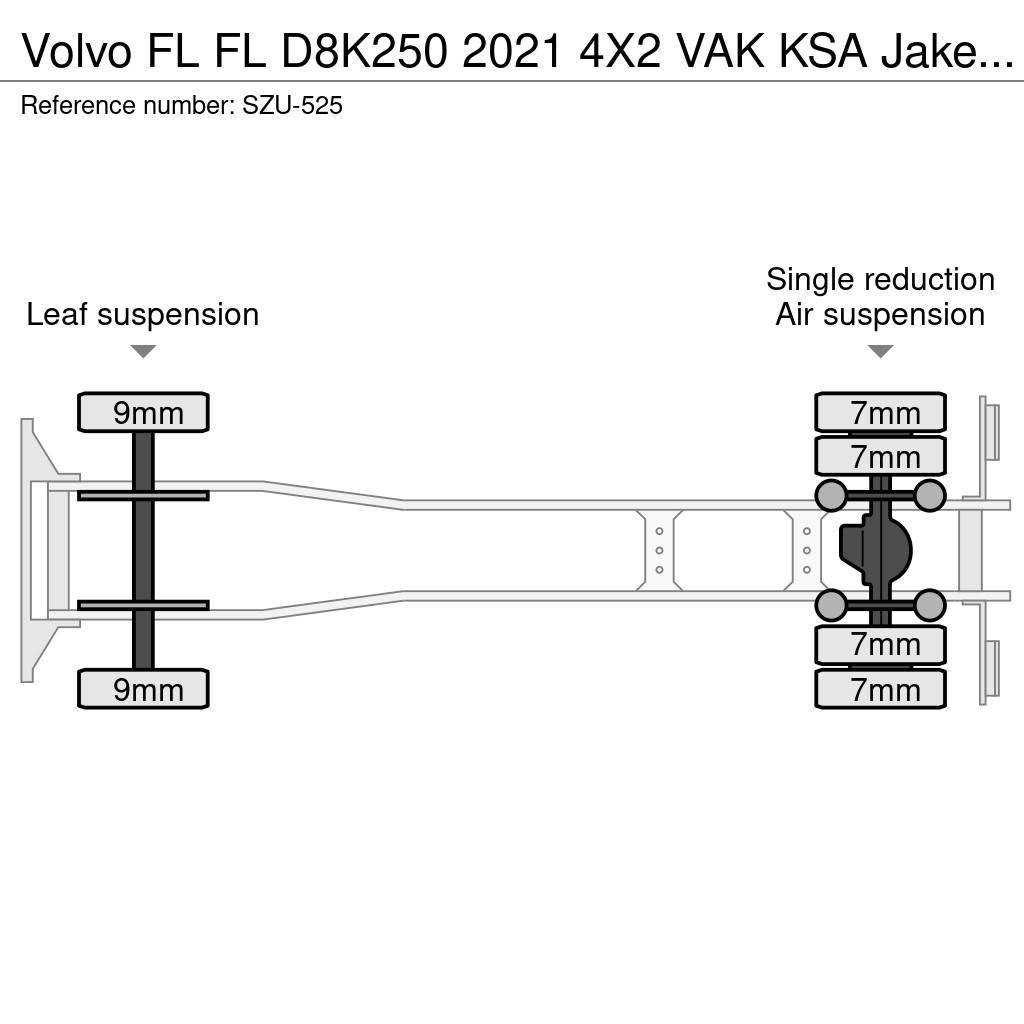 Volvo FL Skåpbilar