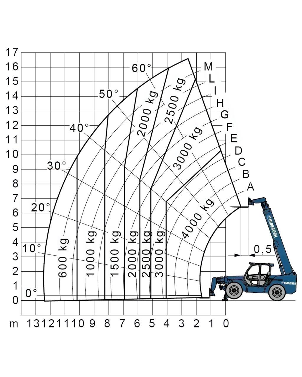 Merlo P 38.14 Övriga motviktstruckar