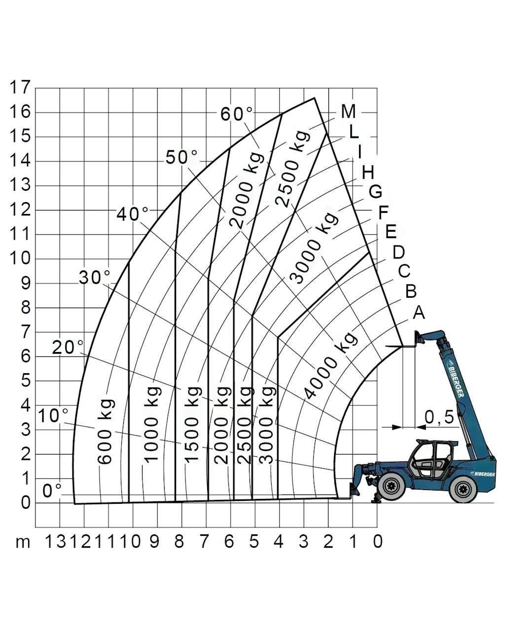 Merlo P 38.14 Övriga motviktstruckar