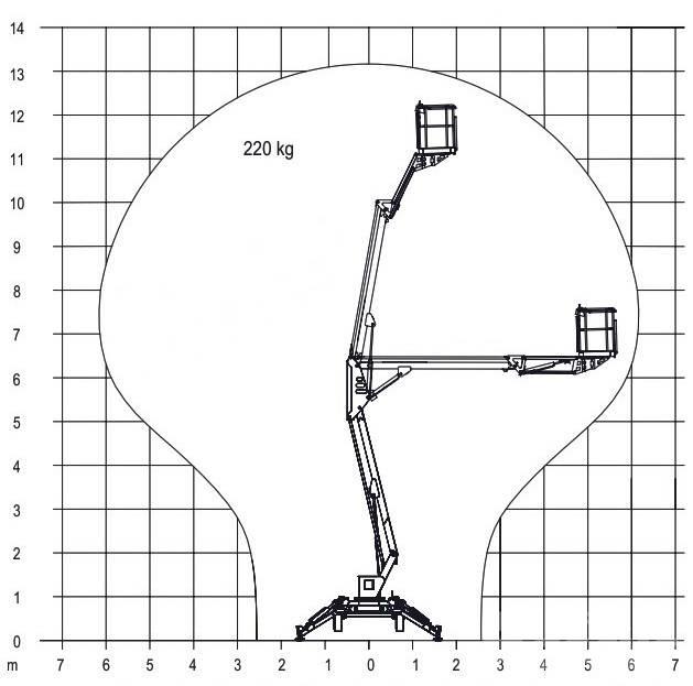 Europelift TM13G Eco Bomliftar