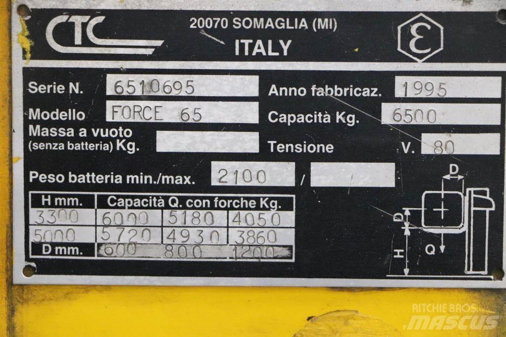 CTC Force 65 Elmotviktstruckar