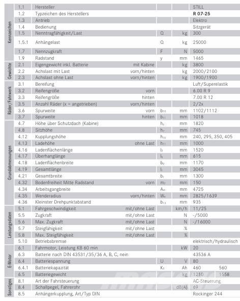 Still RO7-25 Materialhantering - Övriga