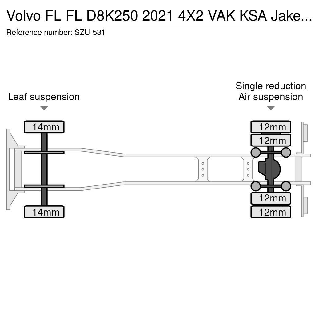 Volvo FL Skåpbilar