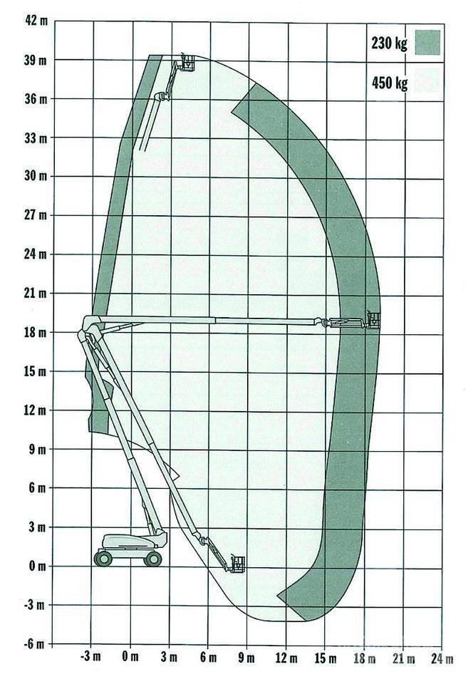 JLG 1250AJP Bomliftar