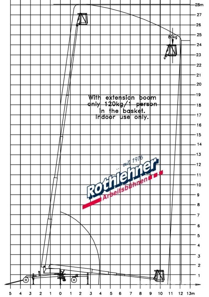 Denka-Lift DL 28N Teleskop bomliftar