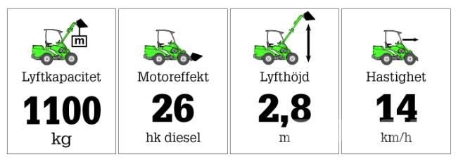 Avant 635 Kompaktlastare