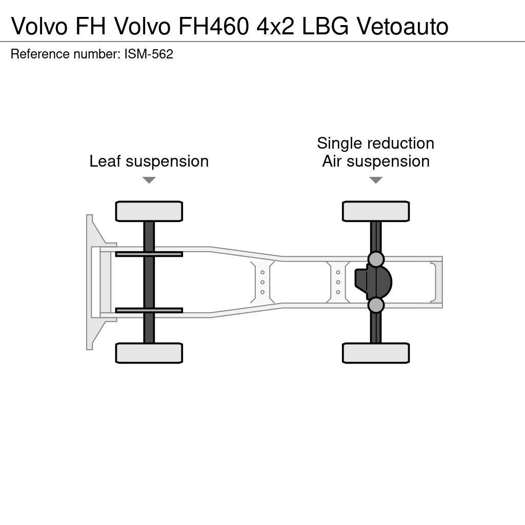 Volvo FH Dragbilar