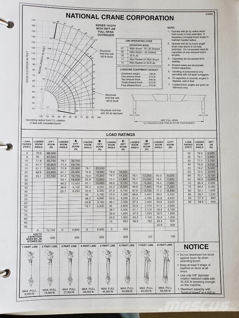 National 1400H Kranbilar