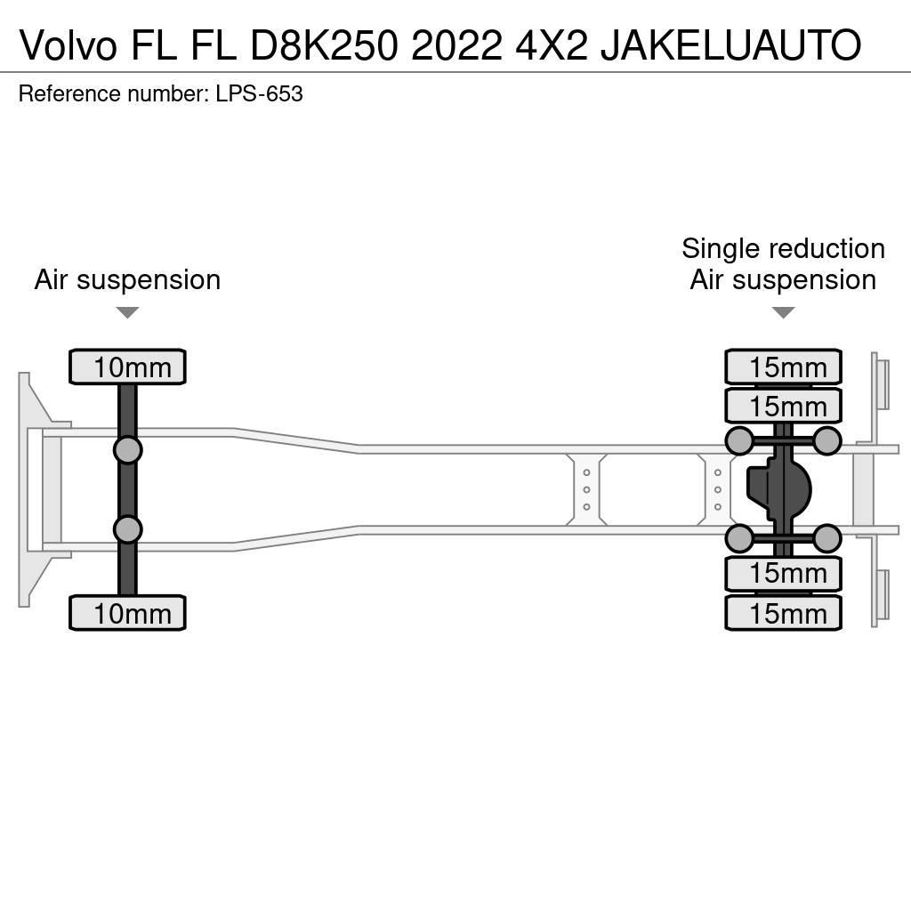 Volvo FL Skåpbilar