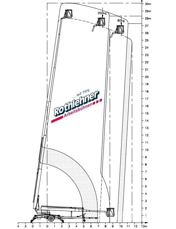 Denka-Lift DL 30 Skylift