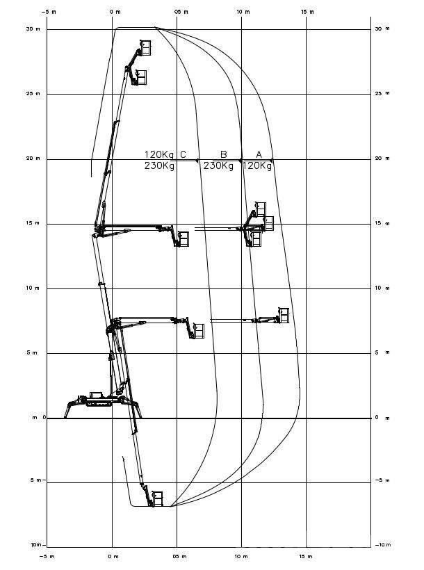 EasyLift RA 31 Bomliftar