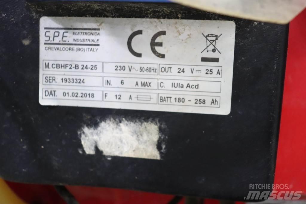 RCM Mega 732 Sopmaskiner