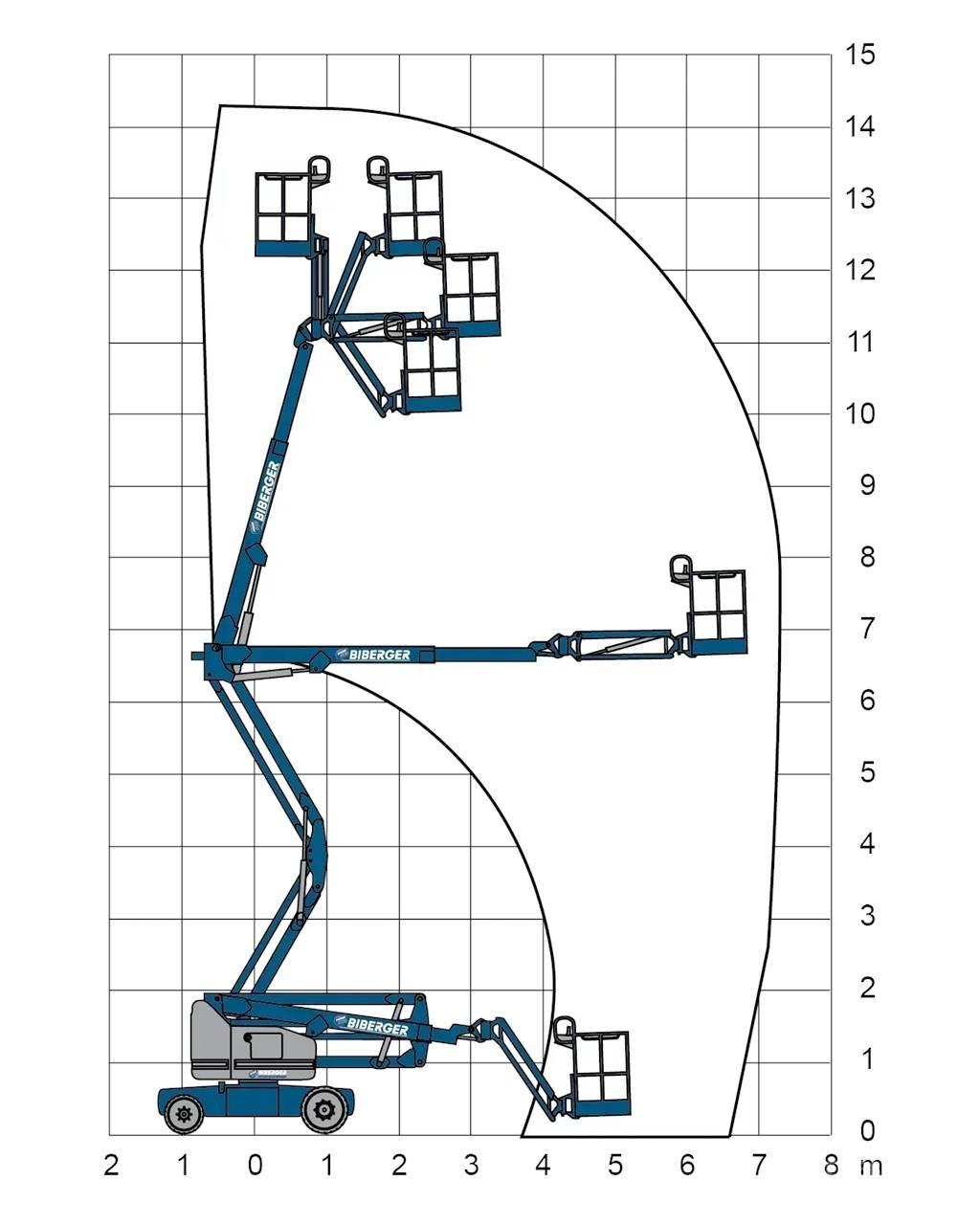 Genie Z40NRJ Bomliftar