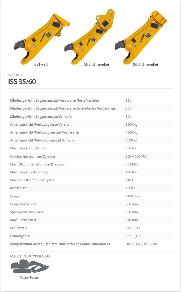 Indeco ISS 35/60 Asfaltsskärare