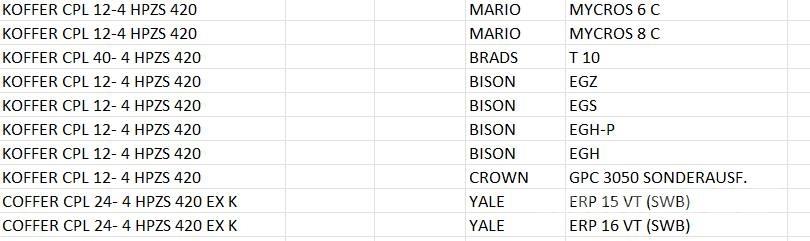 Hoppecke 4HPZS420 Batterier