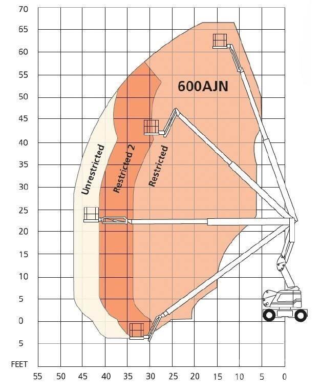 Snorkel 600AJN Bomliftar