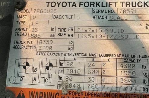 Toyota 7FGCU25 Övriga motviktstruckar