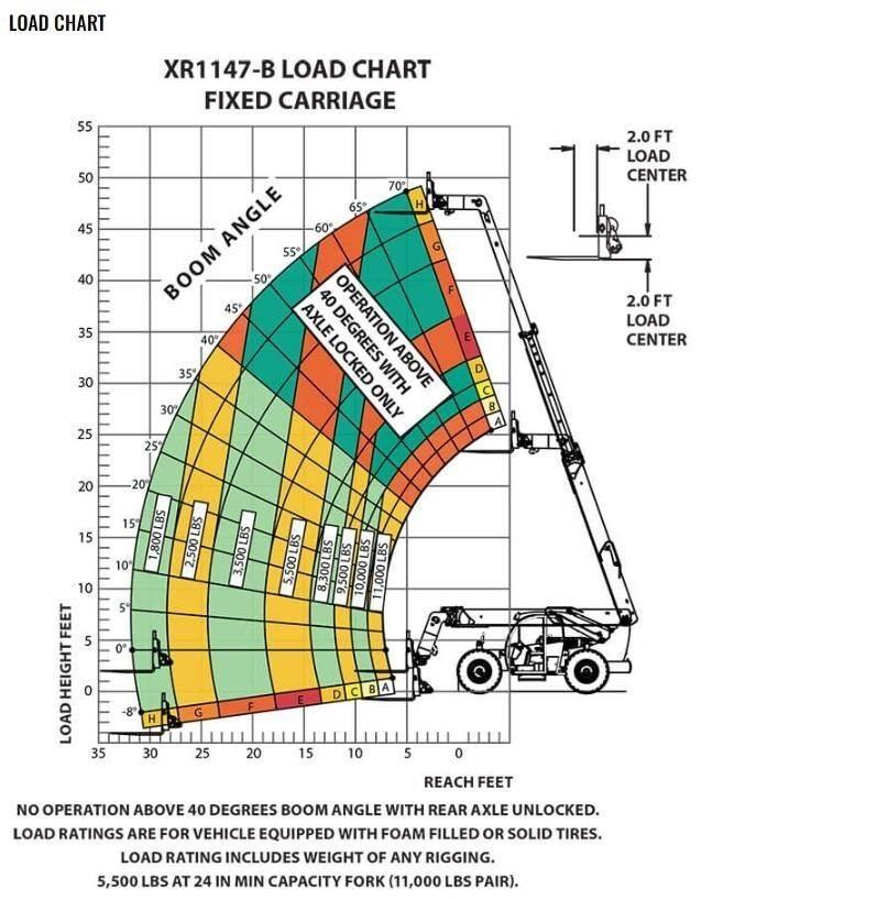 Xtreme MFG XR1147-B Teleskoplastare