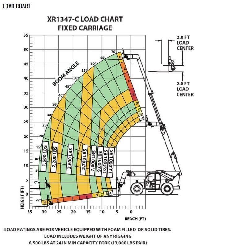 Xtreme MFG XR1347-C Teleskoplastare