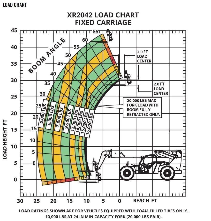 Xtreme MFG XR2042-C Teleskoplastare