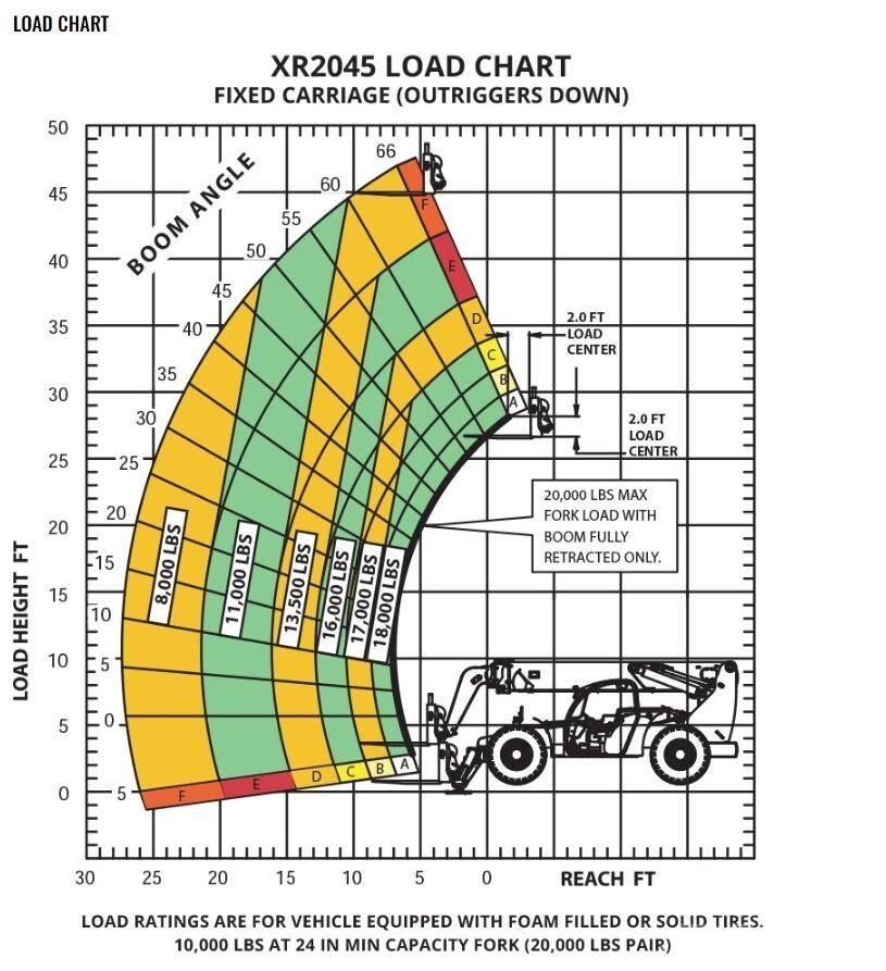 Xtreme MFG XR2045-C Teleskoplastare