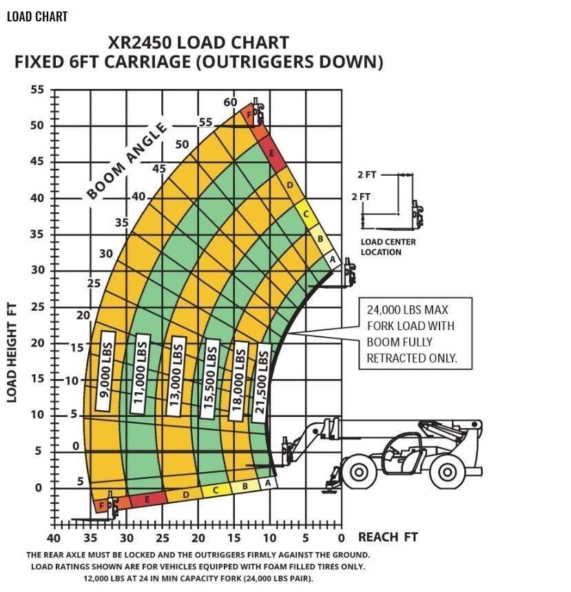 Xtreme MFG XR2450-D Teleskoplastare