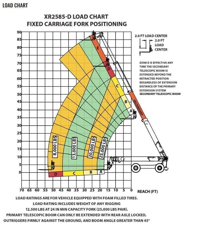 Xtreme MFG XR2585-D Teleskoplastare