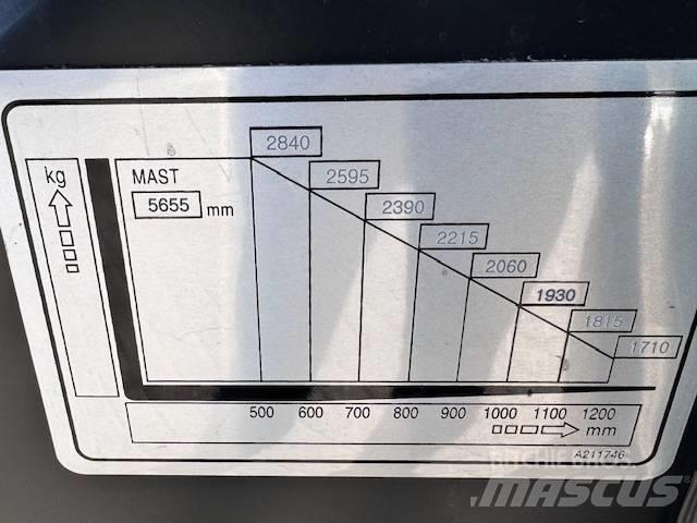 Doosan D35c Pro-7 Dieselmotviktstruckar
