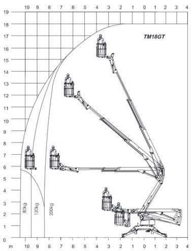 Europelift TM 18 GT Skylift