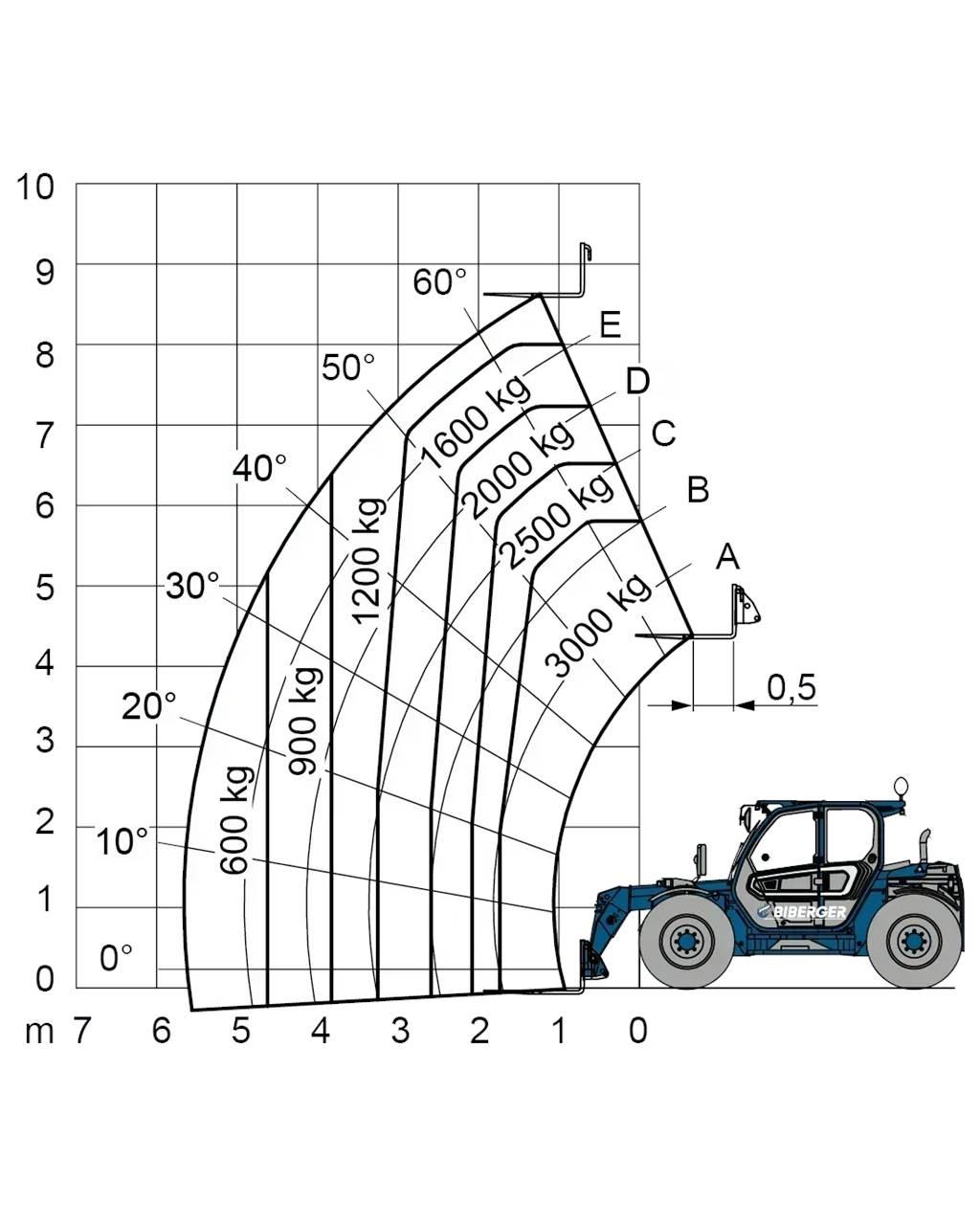 Merlo TF 30.9 G Övriga motviktstruckar