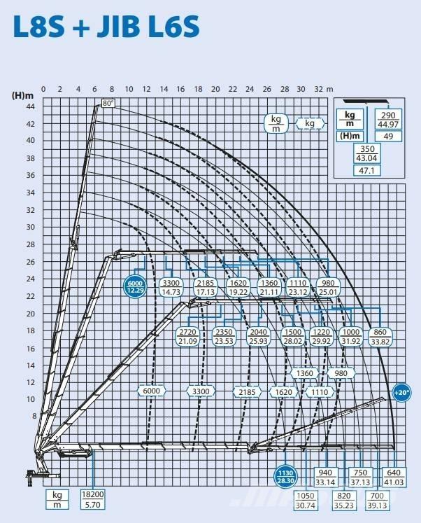 Volvo FH 16 Kranbilar