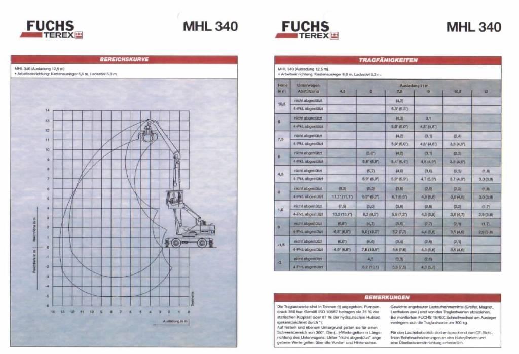Fuchs MHL 340 Avfalls / industri hantering