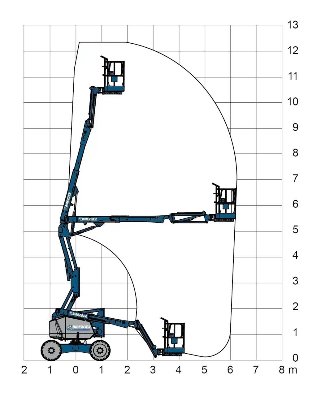JLG H340AJ Bomliftar