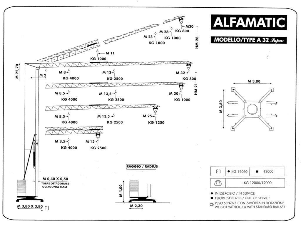 Alfa A 32 Super Självstående kranar