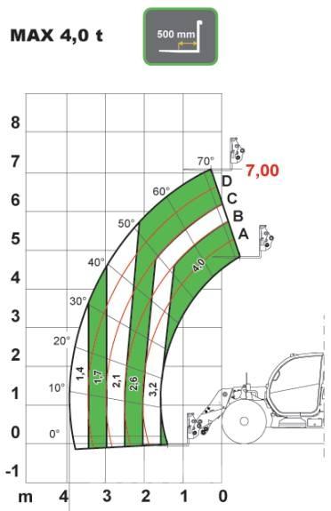 Dieci AGRI PLUS 40.7 Teleskoplastare