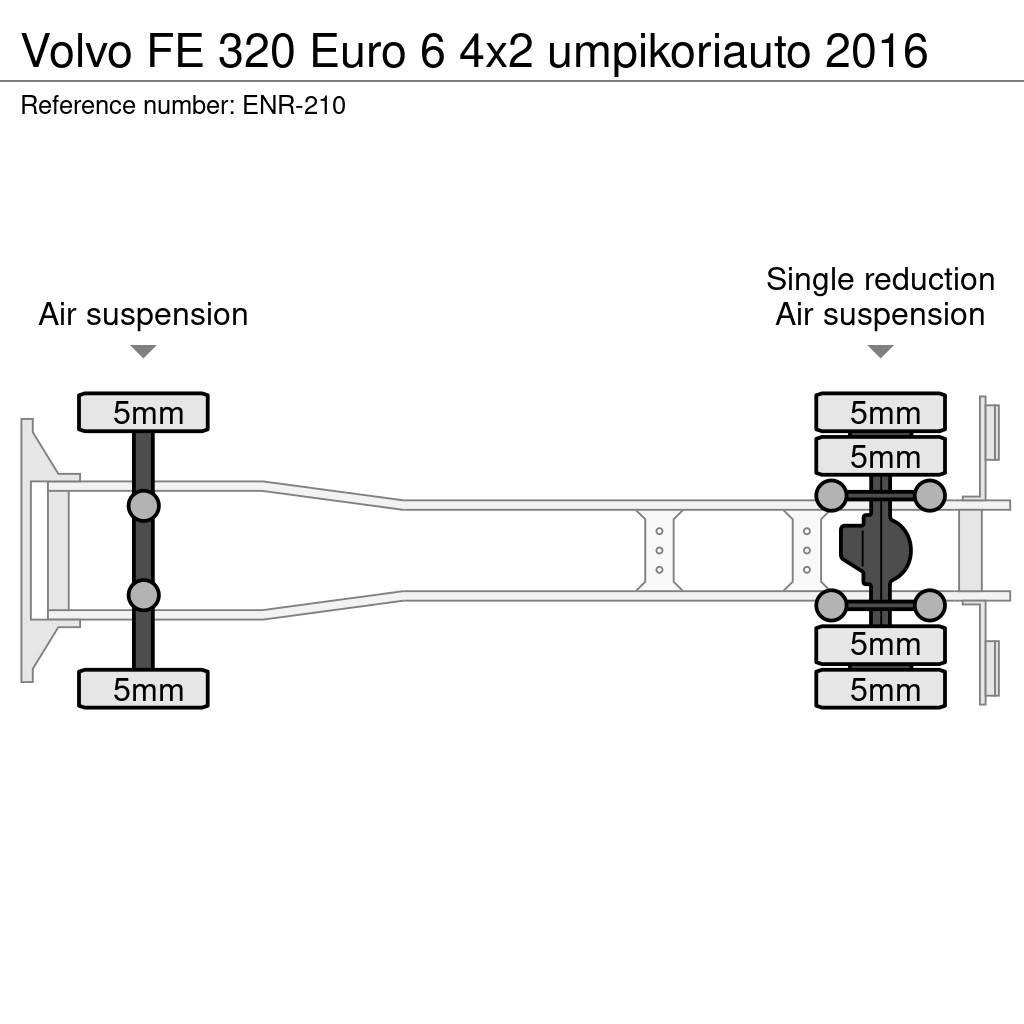 Volvo FE Skåpbilar