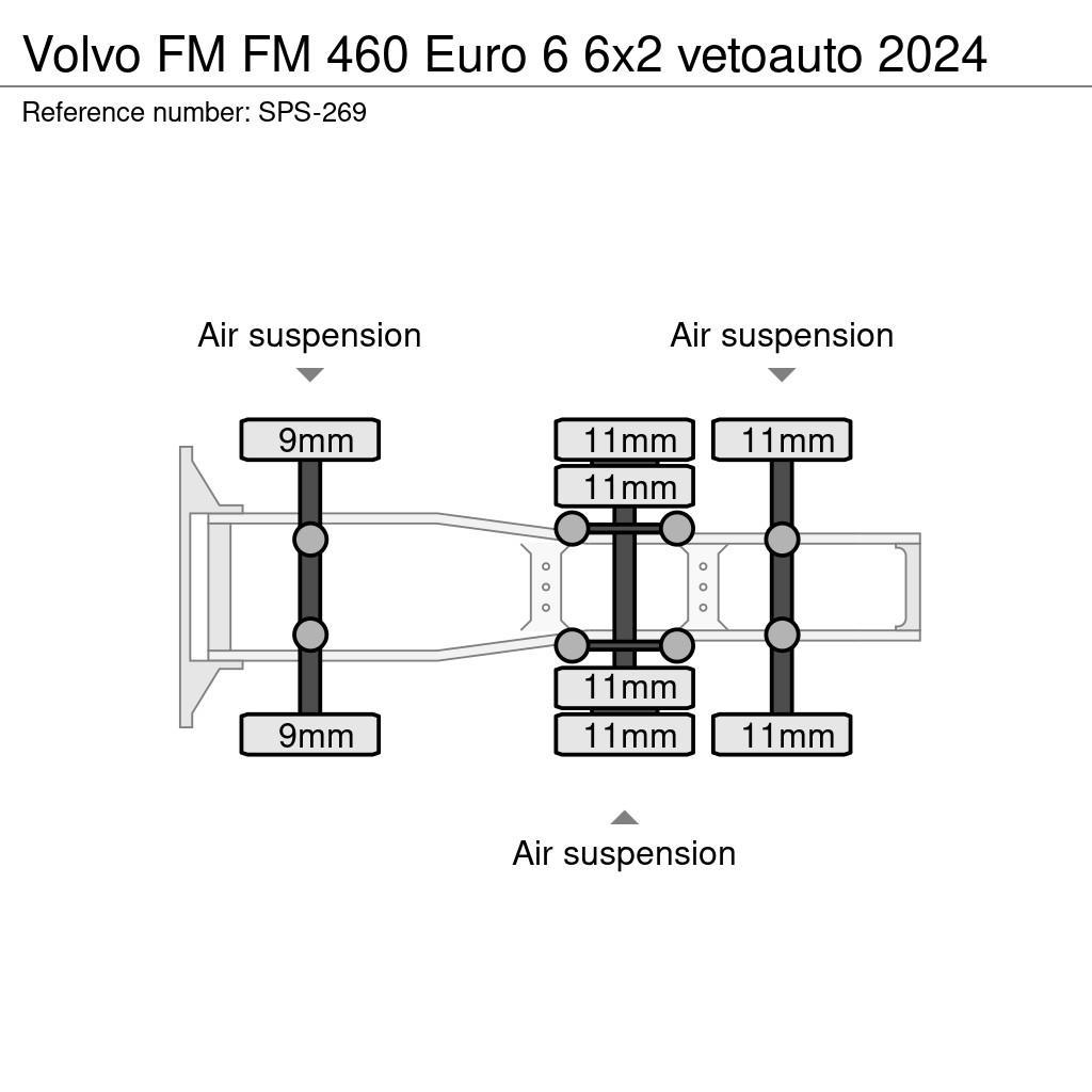 Volvo FM Dragbilar