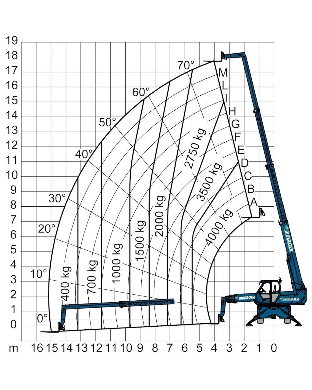 Merlo R 40.18 S Övriga motviktstruckar