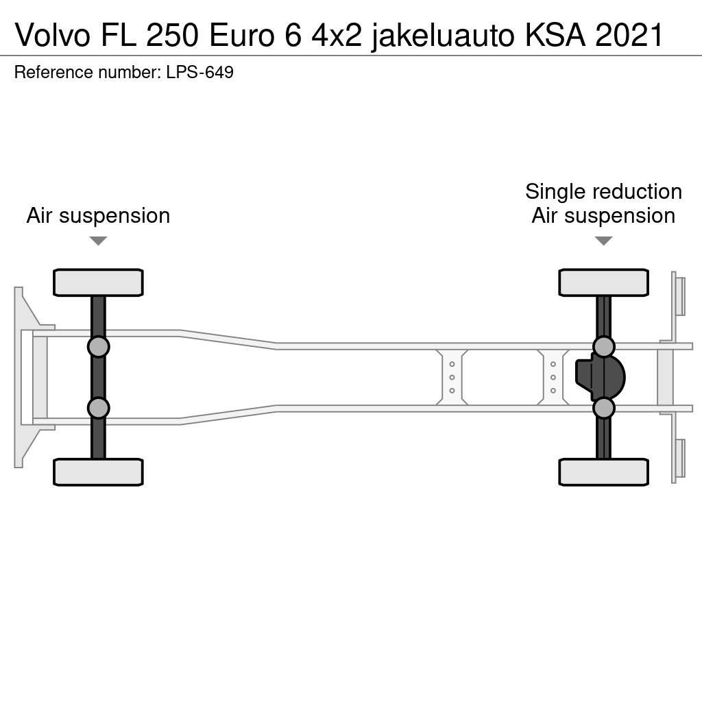 Volvo FL Skåpbilar