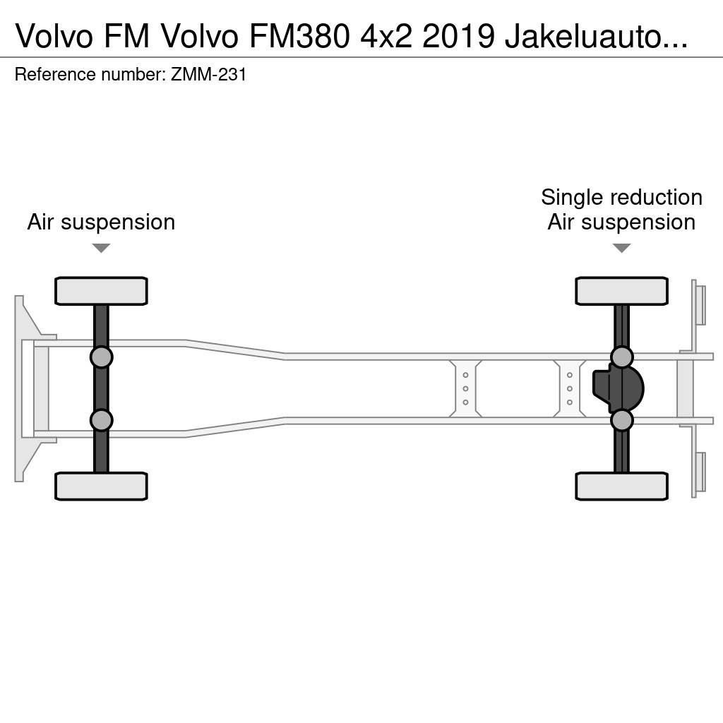 Volvo FM Skåpbilar