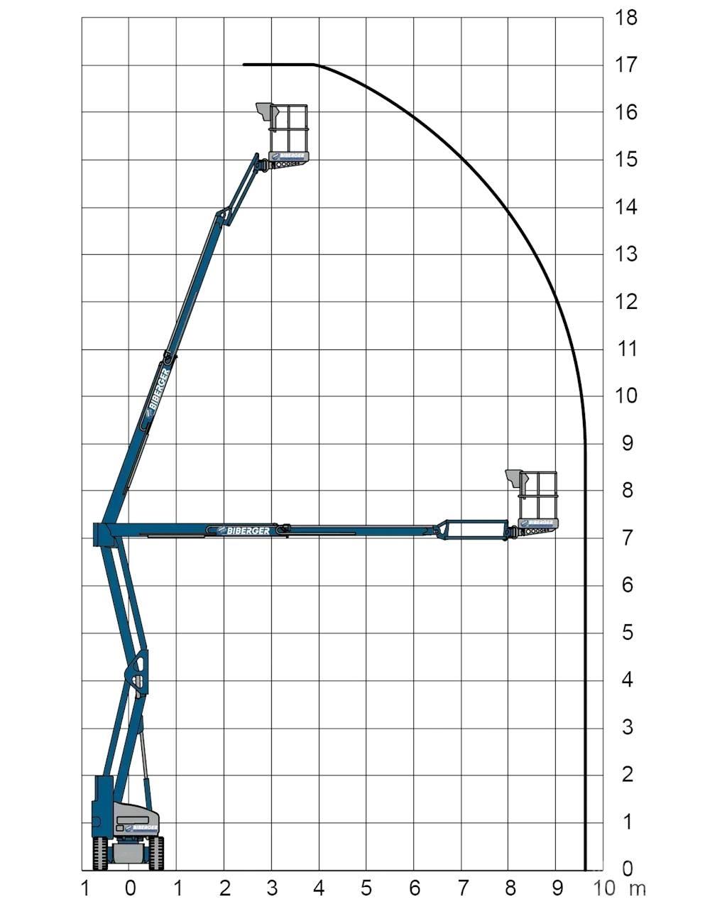  HR17NE Bomliftar