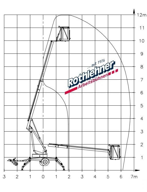 Denka-Lift JR 12 Skylift