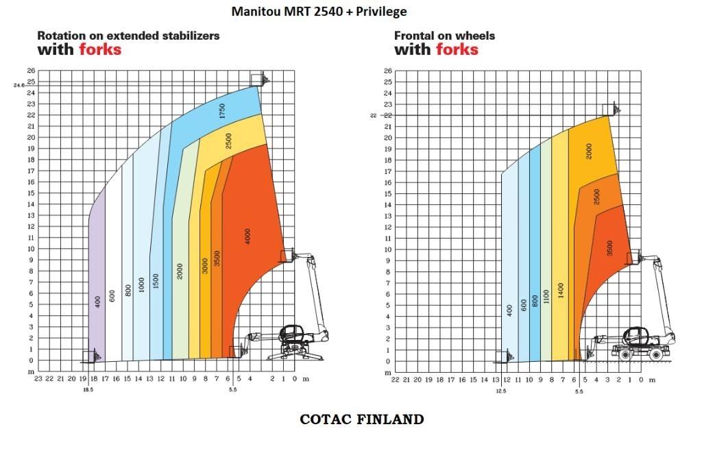 Manitou MRT 2540 Teleskoplastare