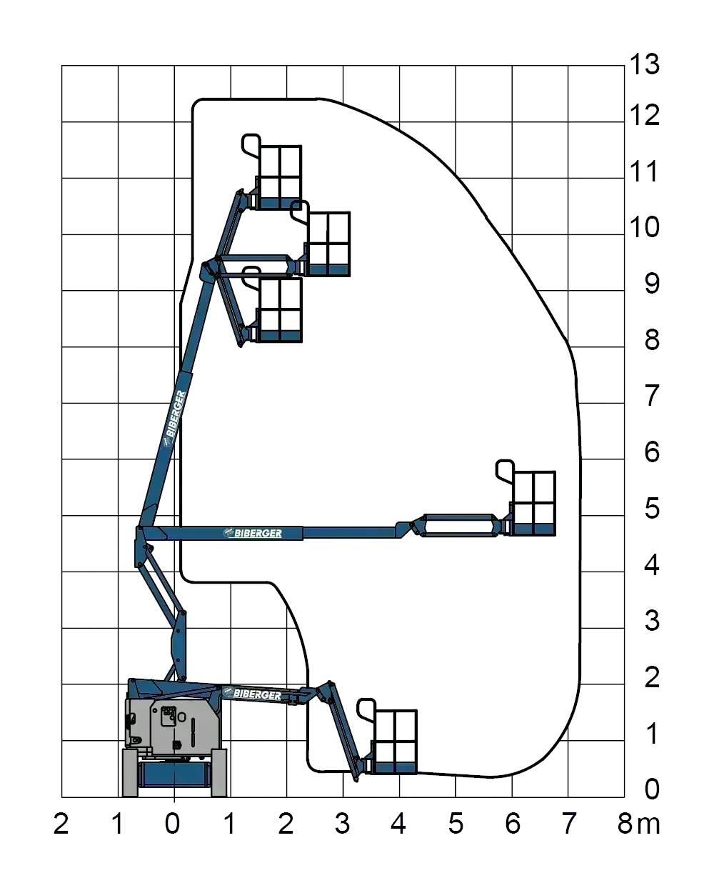 Genie Z34/22N Bomliftar