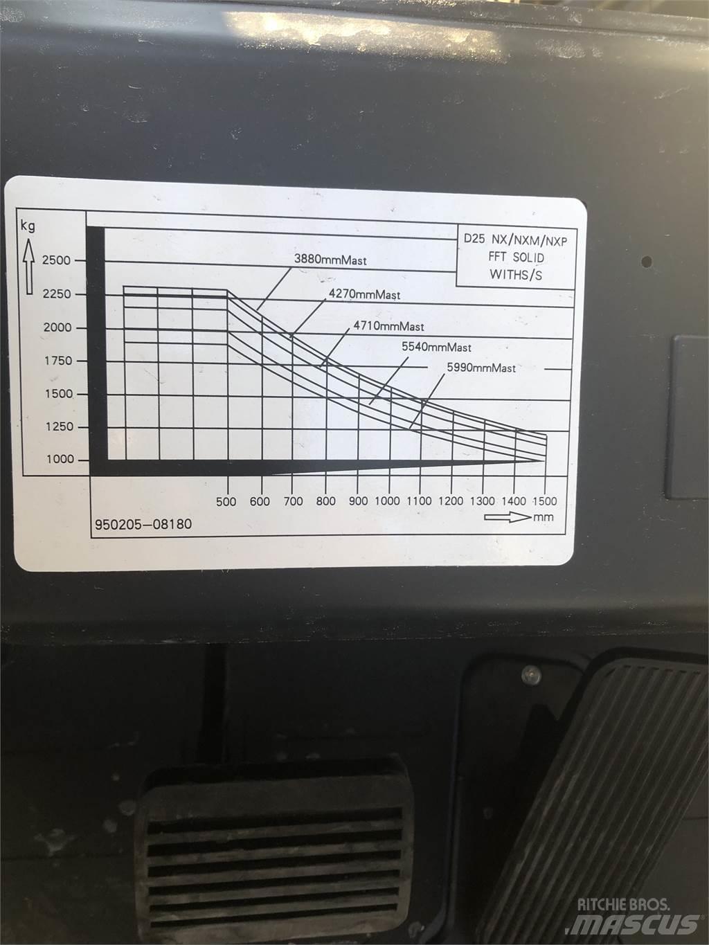  G25NXP Gasolmotviktstruckar
