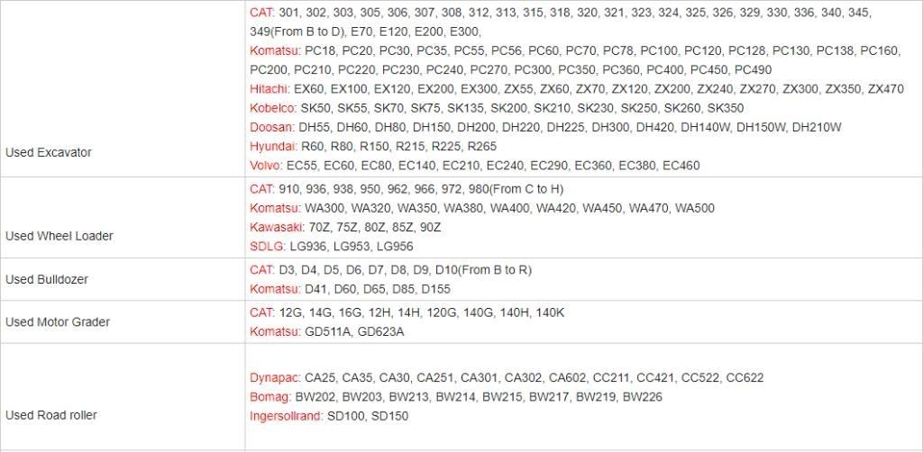 CAT 307.5 Bandgrävare