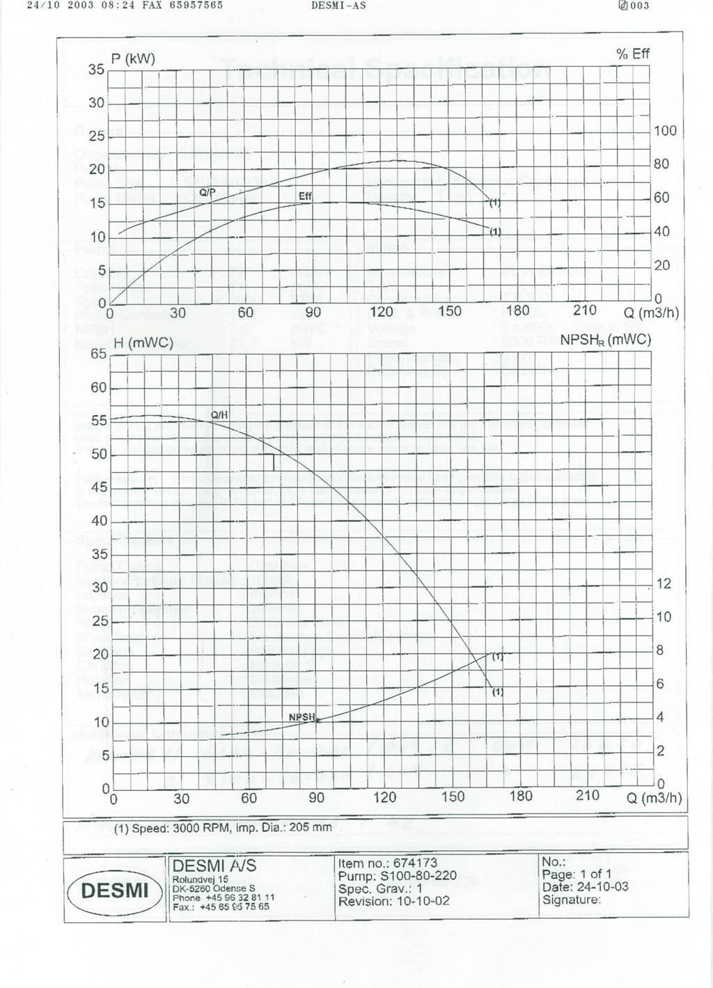 Desmi S100/80 - 275 - A09 pumpe Vattenpumpar